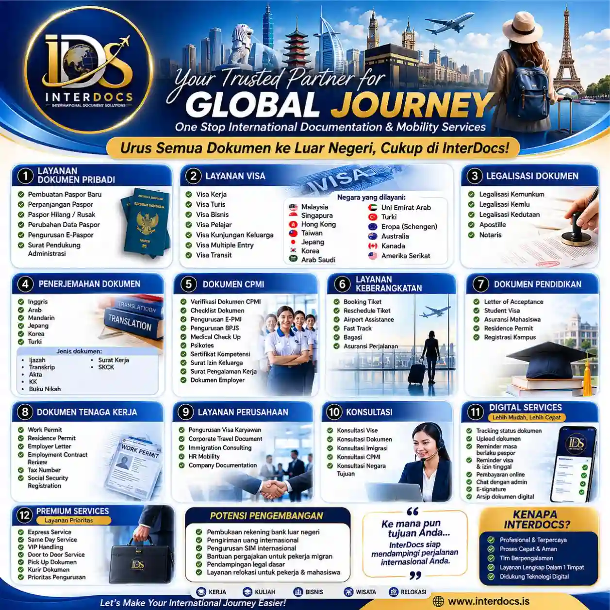 Promo INTERDOCS